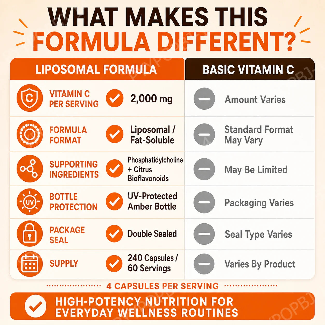 Liposomal Vitamin C 2000mg