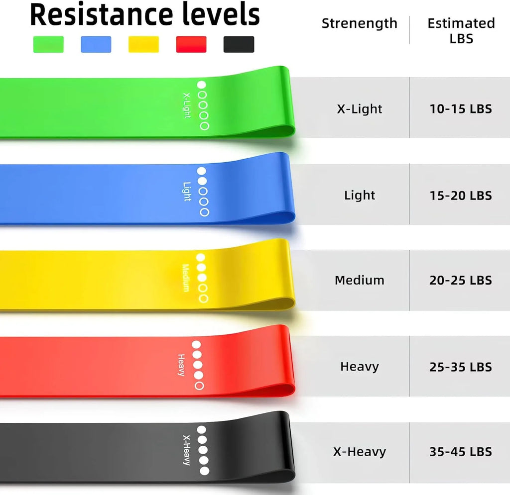 Loop Resistance Bands Set